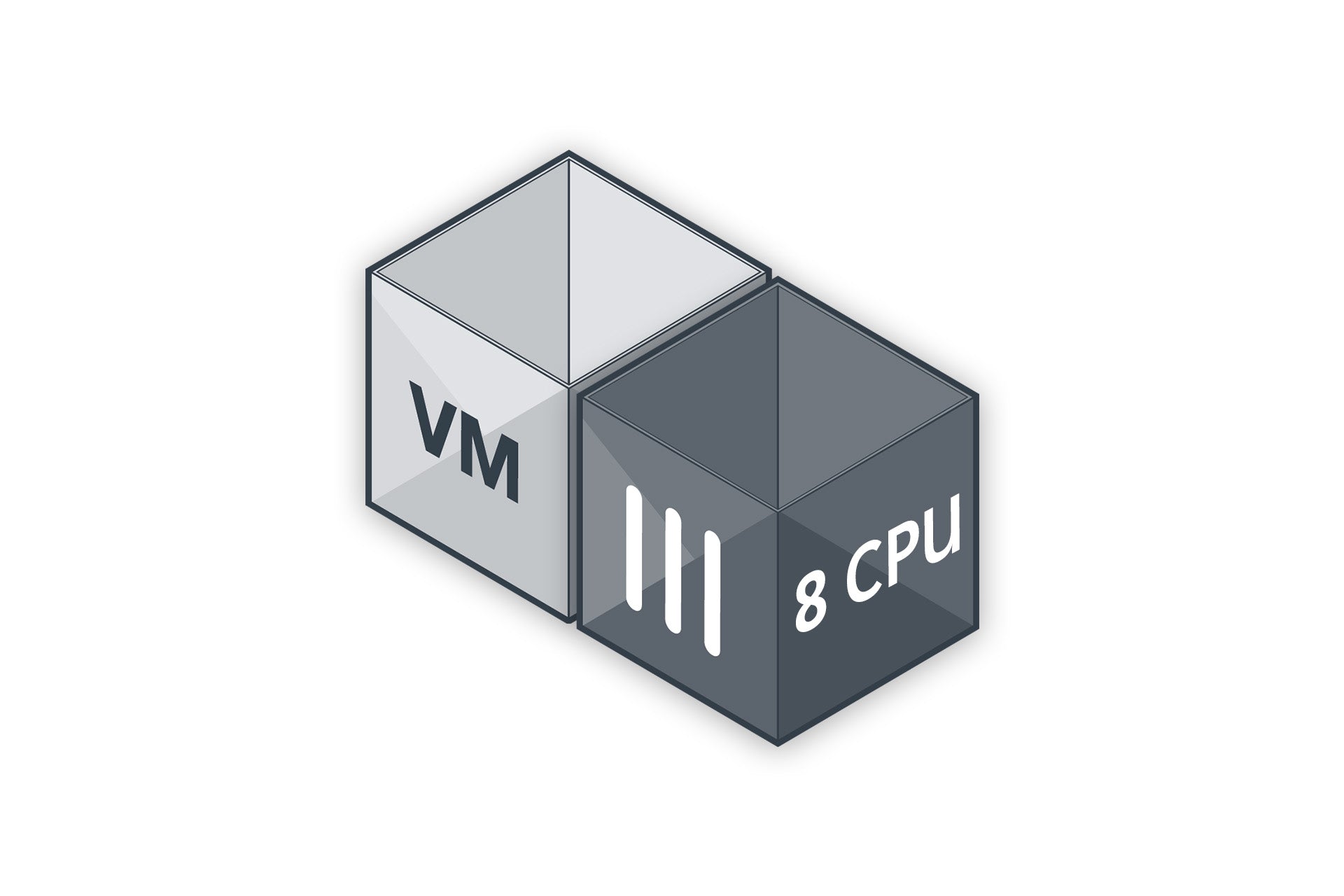 FortiGate VM Subscription License (8 CPU)